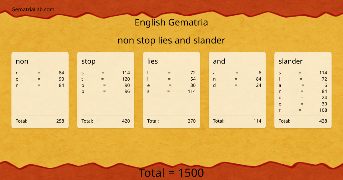 non stop lies and slander in english Gematria